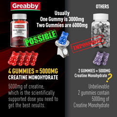 Serving guidance shows four gummies daily for consistent use