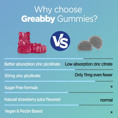Greabby Zinc Gummies come from a GMP-certified factory for quality