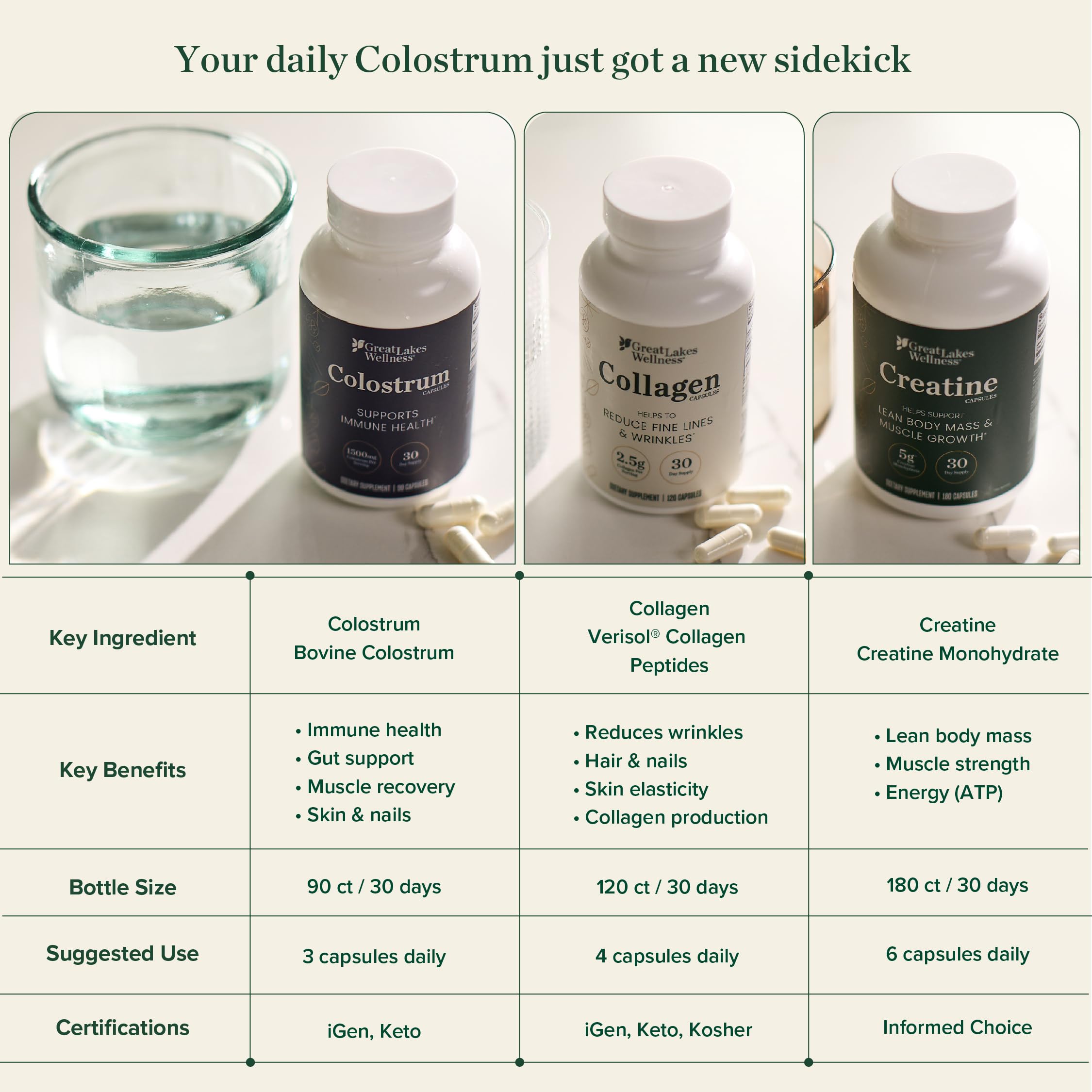 Great Lakes Wellness daily-use concept image reinforces routine-friendly supplement for busy days.