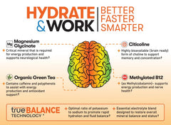 Great Naturally Focus+ Orange scoop-dispense illustrates precise dosing for hydration and focus.