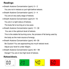 Greatmay ketone range graphic displaying 0–99 ppm guidance