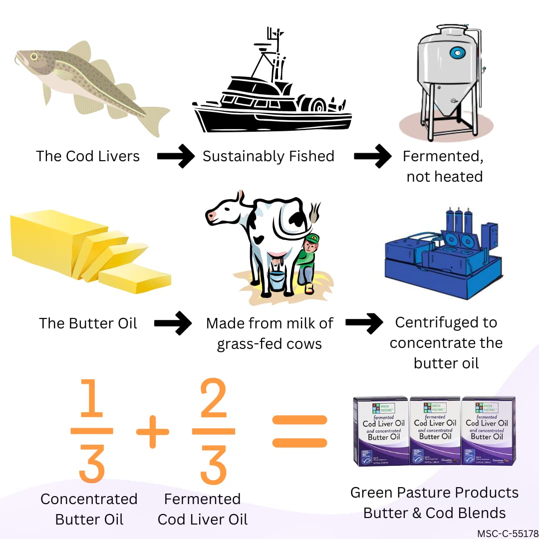Green Pasture capsules ready for on-the-go use.