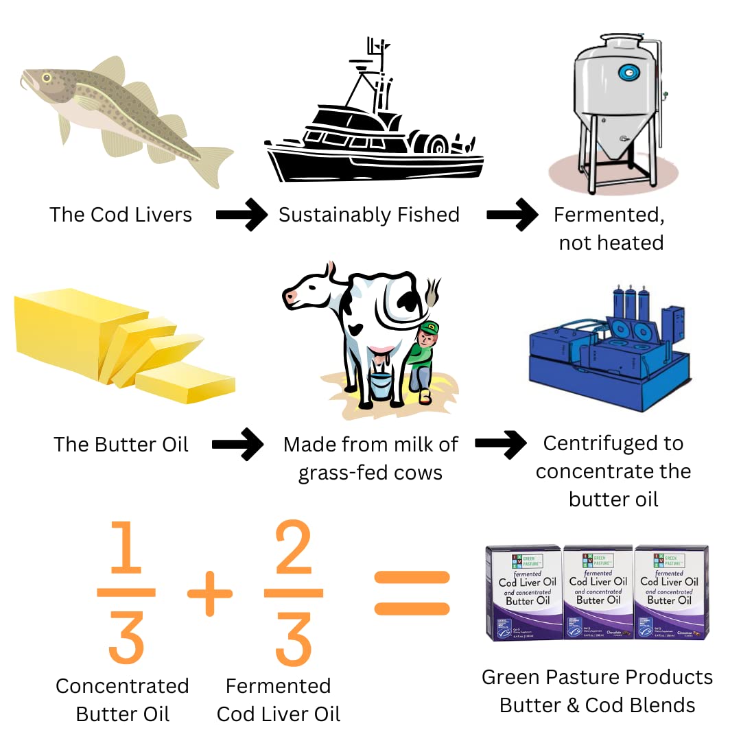 Green Pasture gel bottle label highlights Alaskan-sourced ingredients.