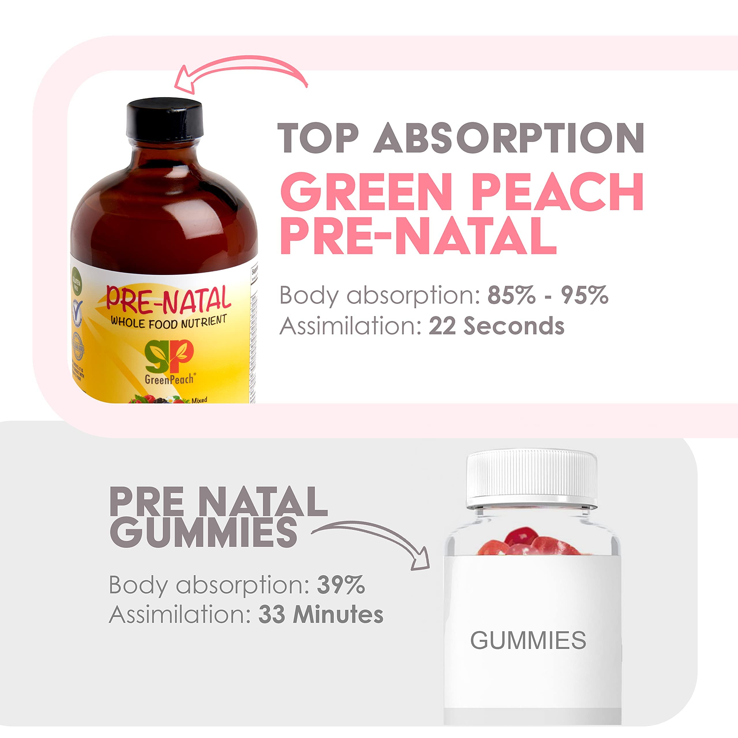 GreenPeach Prenatal Liquid iron folate features key folate rich prenatal nutrition.