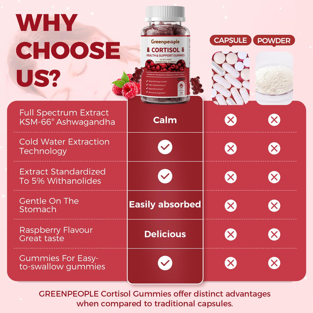 GREENPEOPLE Cortisol Gummies Raspberry ingredients scene with natural botanicals