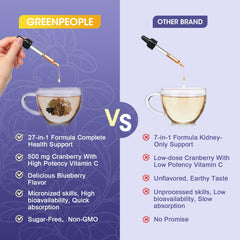 GREENPEOPLE Cranberry Extract 20 to 1 dropper reveals concentrated power for urinary support.