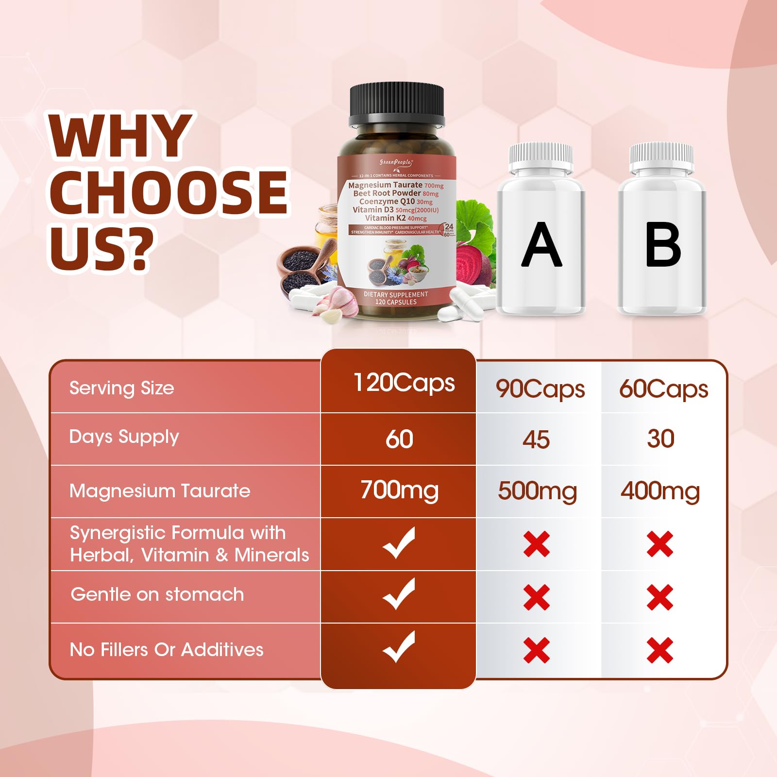 GREENPEOPLE Natural minerals like Selenium and Chromium in the blend for cellular energy.
