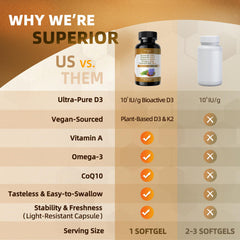 GREENPEOPLE Vitamin D3 K2 Softgel daily use demonstrating a simple routine for ongoing wellness.