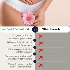 Greensential cranberry extract highlight indicates natural protection against bacteria adherence