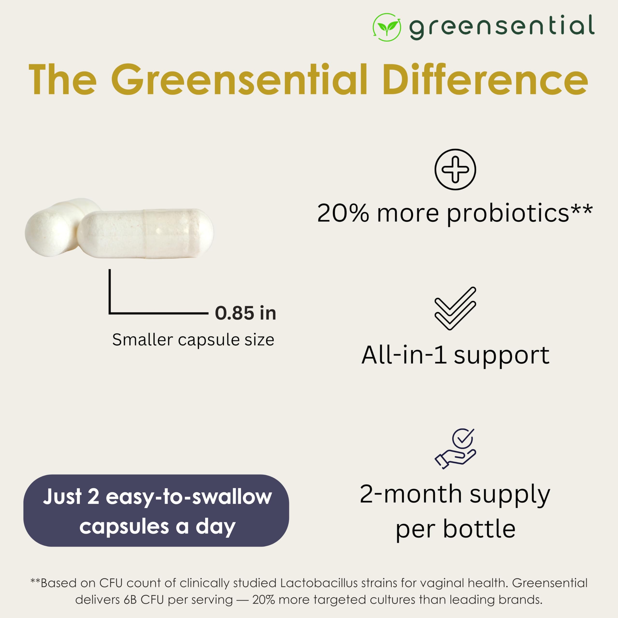 Greensential vaginal probiotics label view highlights vegan, non-GMO, USA-made quality