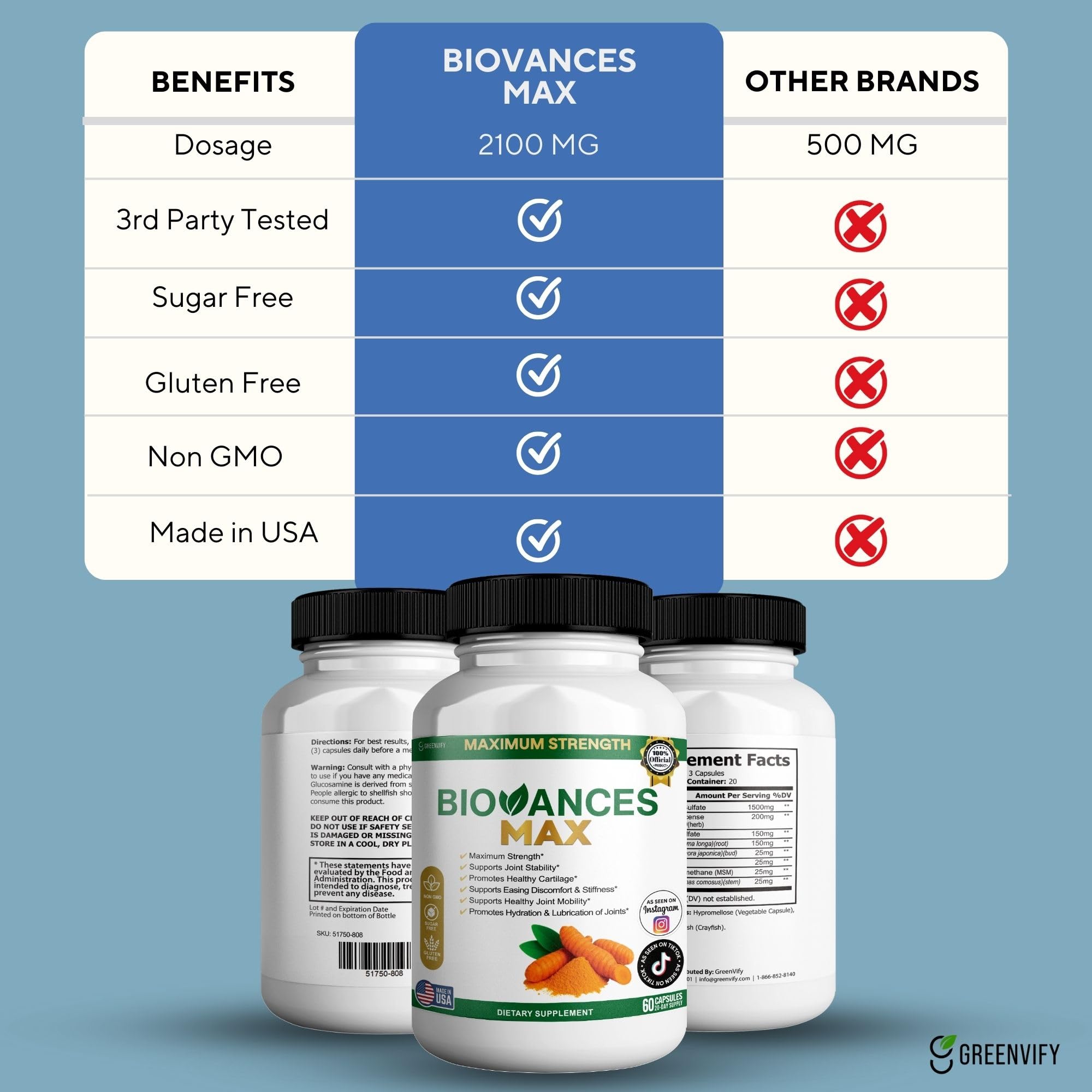 GREENVIFY Bioances Max label closeup communicates glucosamine-based support.