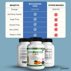 GREENVIFY Bioances Max label closeup communicates glucosamine-based support.