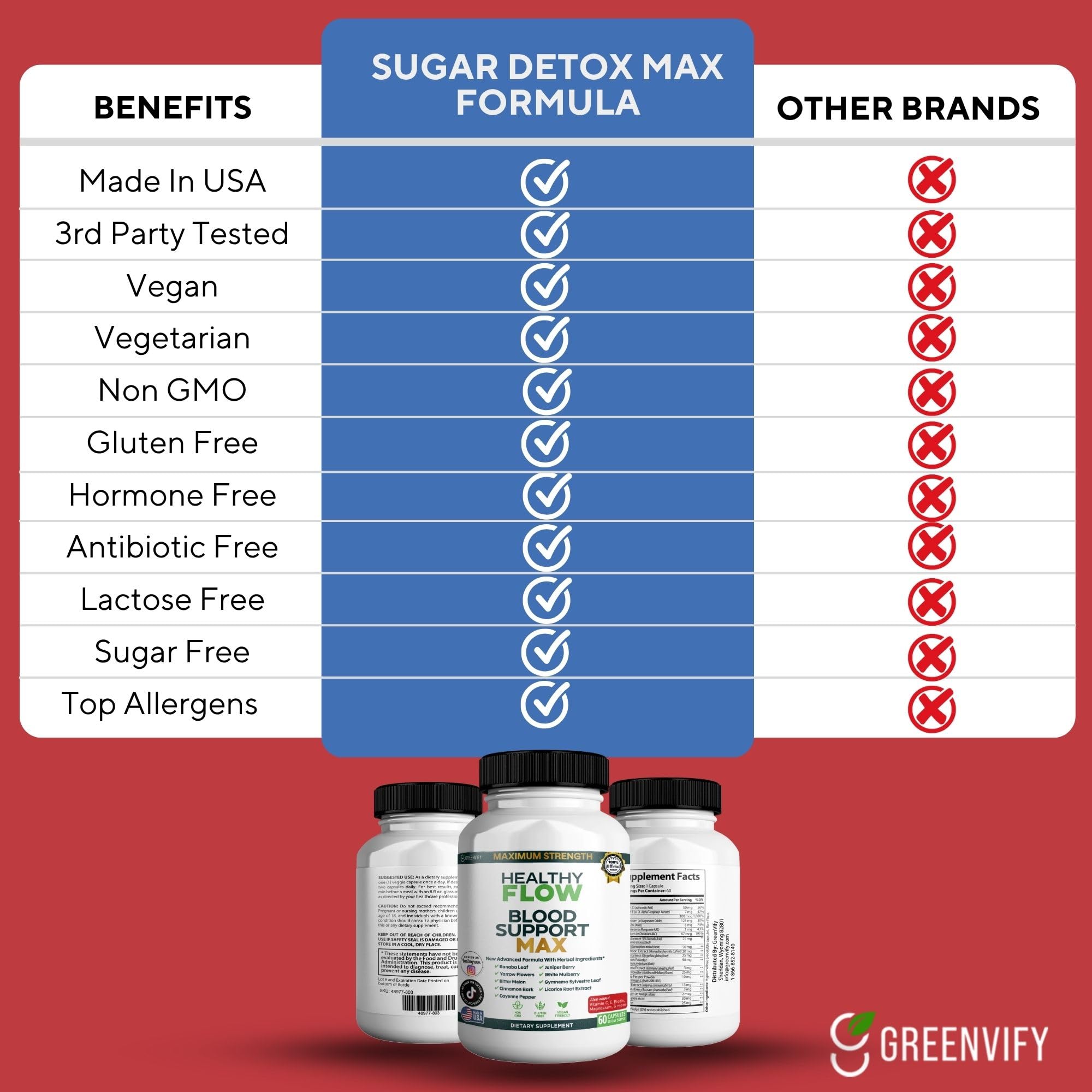 GREENVIFY premium herbal extracts showcased to highlight natural cardiovascular support