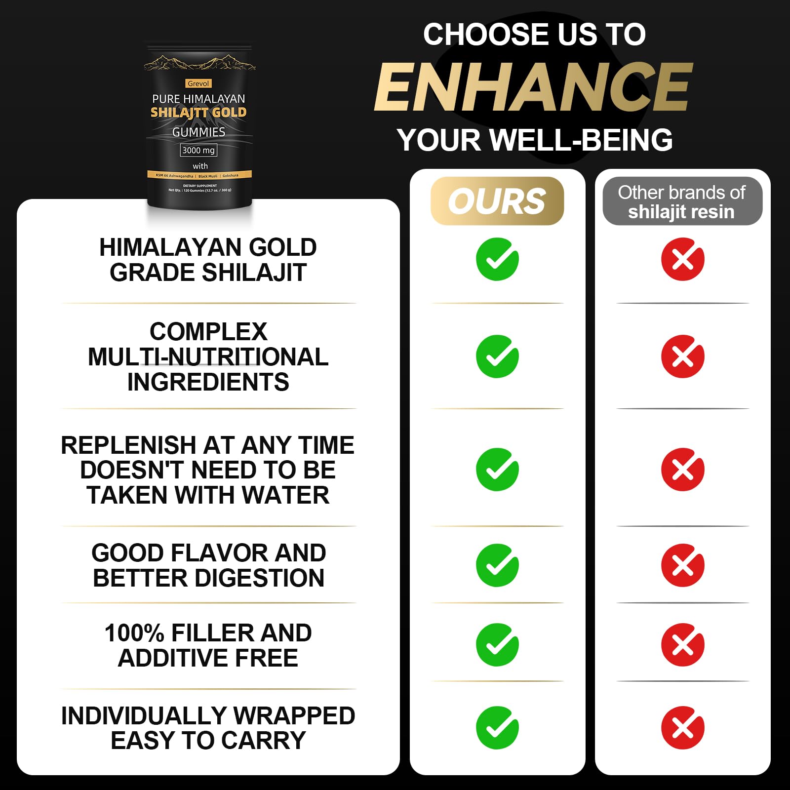 Grevol Shilajit with 85+ minerals closeup.