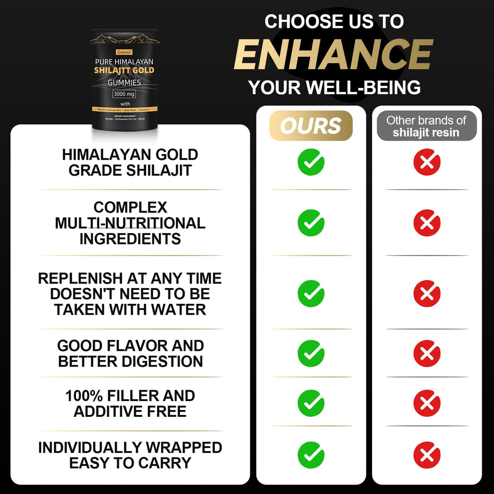 Grevol Shilajit with 85+ minerals closeup.
