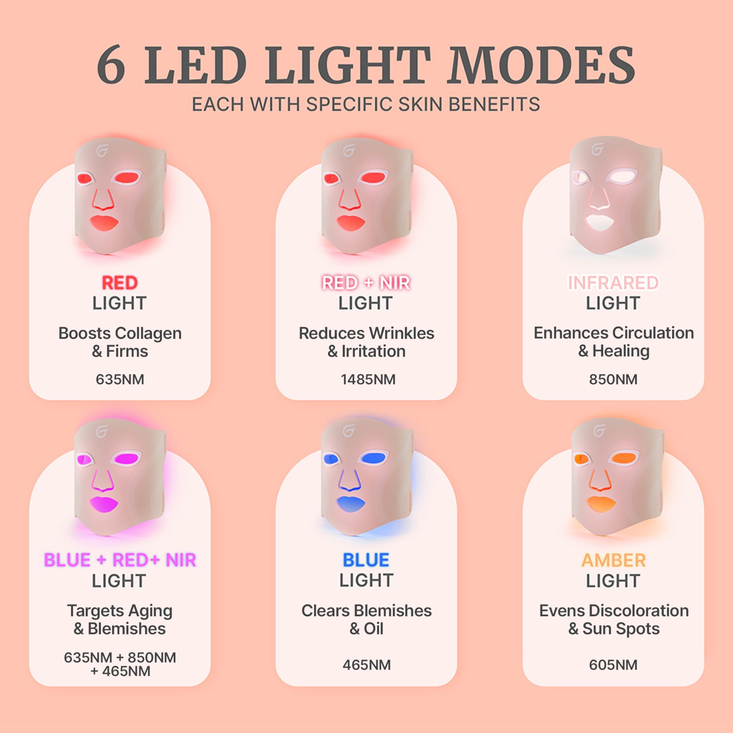 Groomie GlowUp LED mask in blue mode to balance and clarify complexion