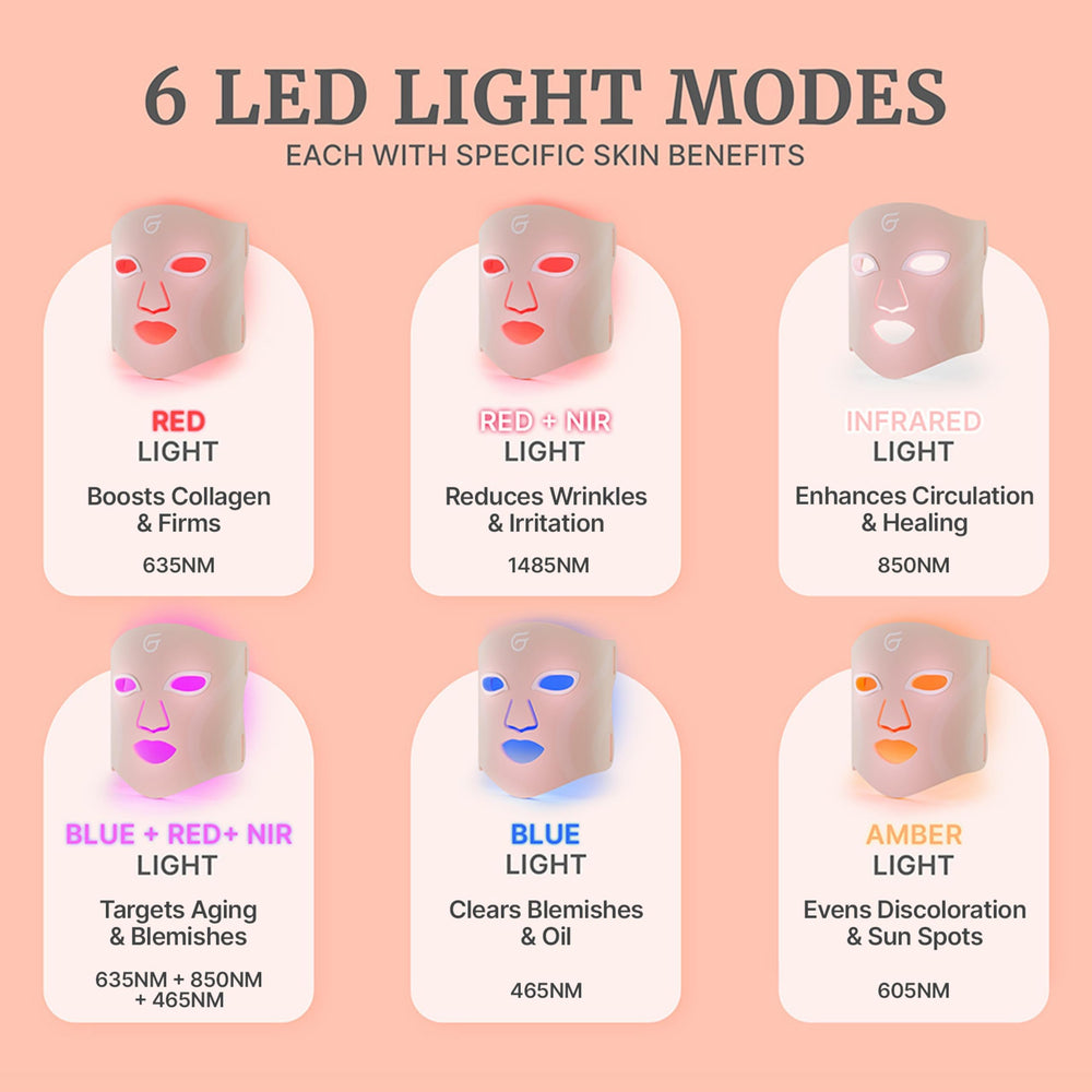 Groomie GlowUp LED mask in blue mode to balance and clarify complexion