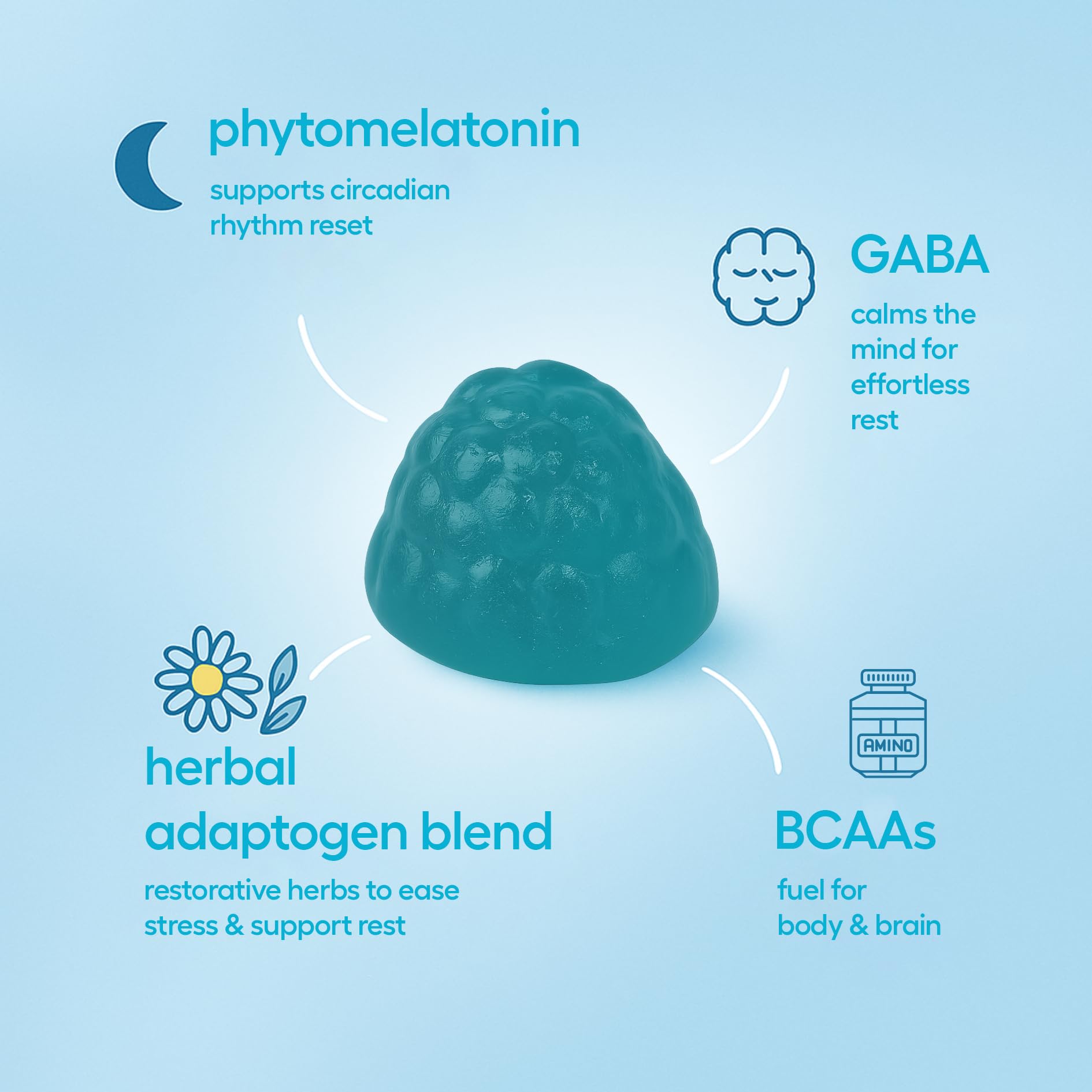 No pills needed with Gummly Jet Lag Remedy for easy travel convenience