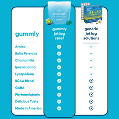 Gummly Jet Lag Remedy tropical flavor gummies as a refreshing travel pick me up