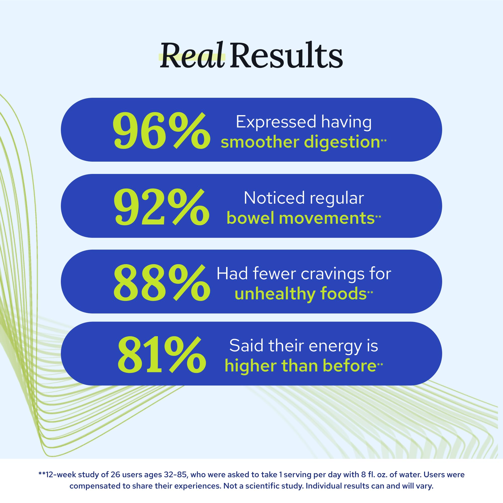Gundry MD Bio Complete 3 craving-blend illustration hints at appetite control potential.