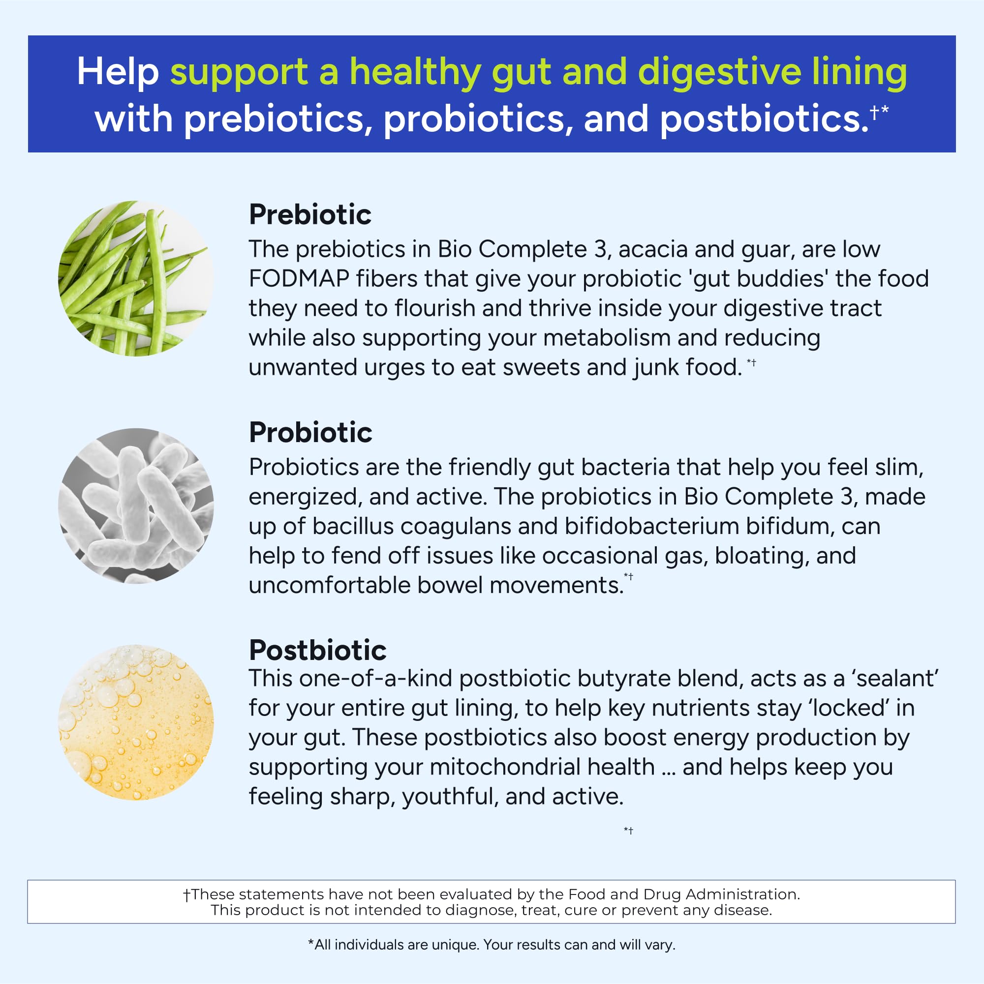 Gundry MD Bio Complete 3 gut-health chart highlights 3-in-1 synergy.