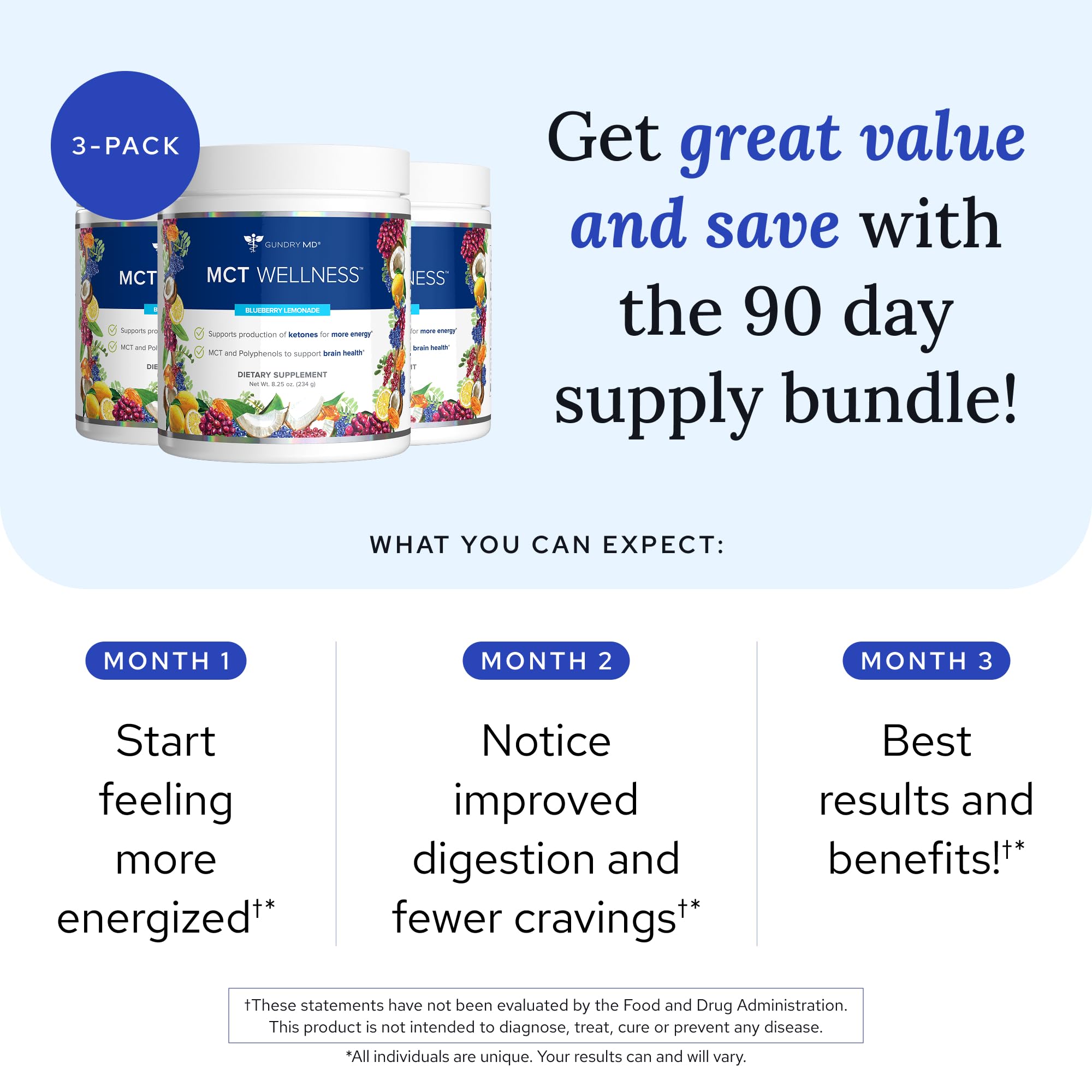 Gundry MD MCT Wellness Powder back label showing ingredients and sugar-free formula.