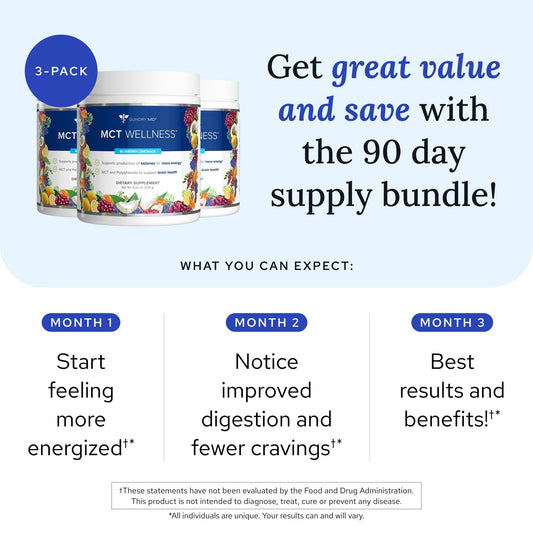 Gundry MD MCT Wellness Powder back label showing ingredients and sugar-free formula.