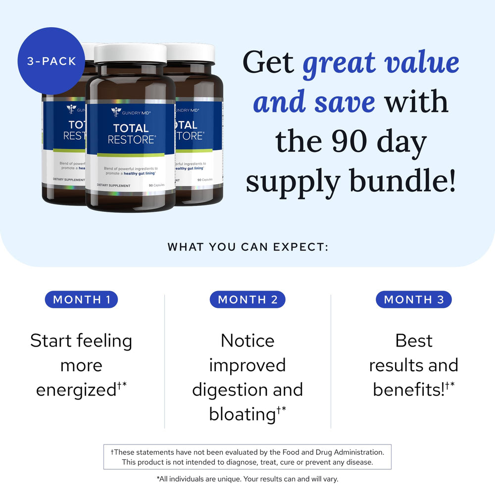 Gundry MD Total Restore capsules visible show a 90-capsule supply for ongoing digestive support.