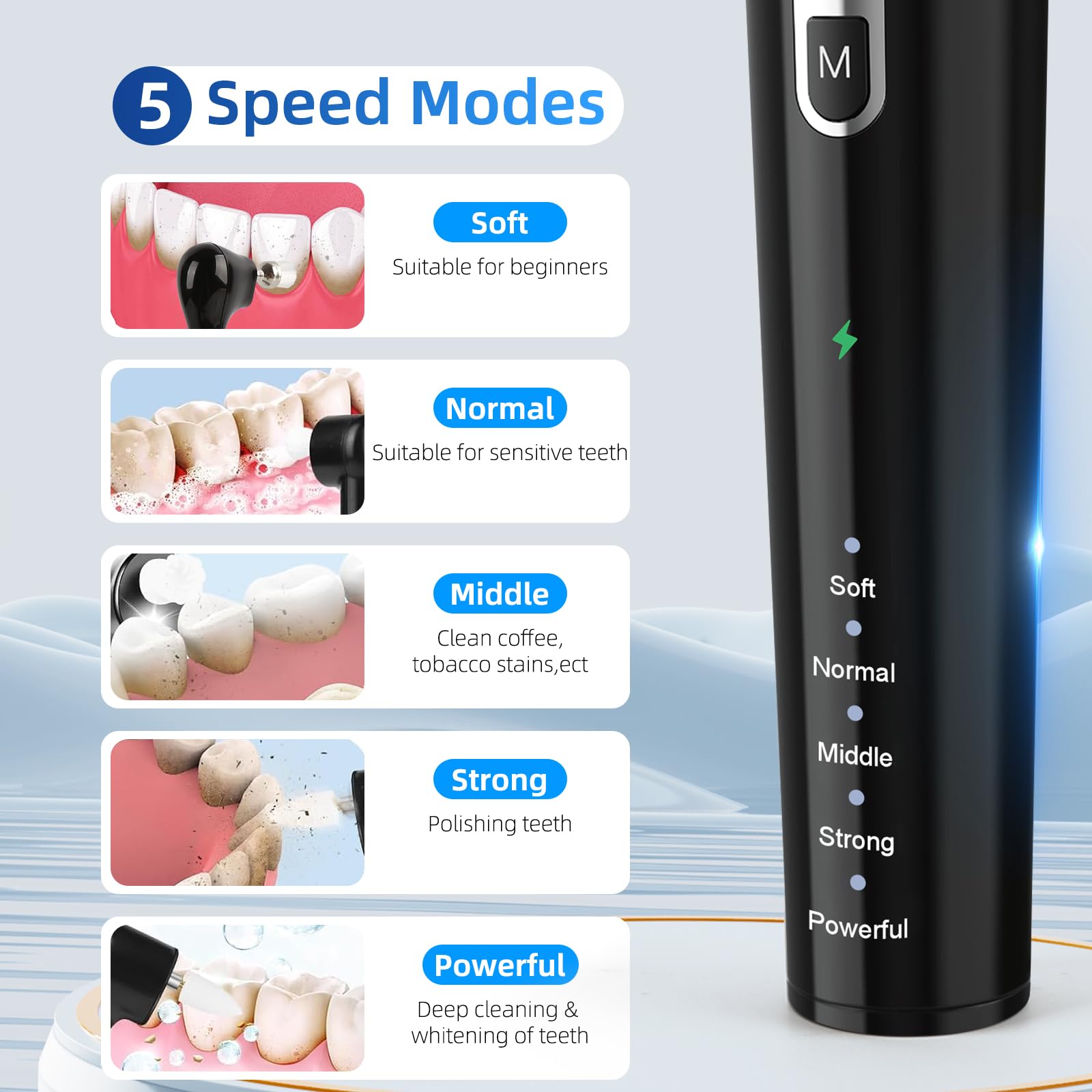 GUPAY 2200 RPM motor aids efficient stain removal
