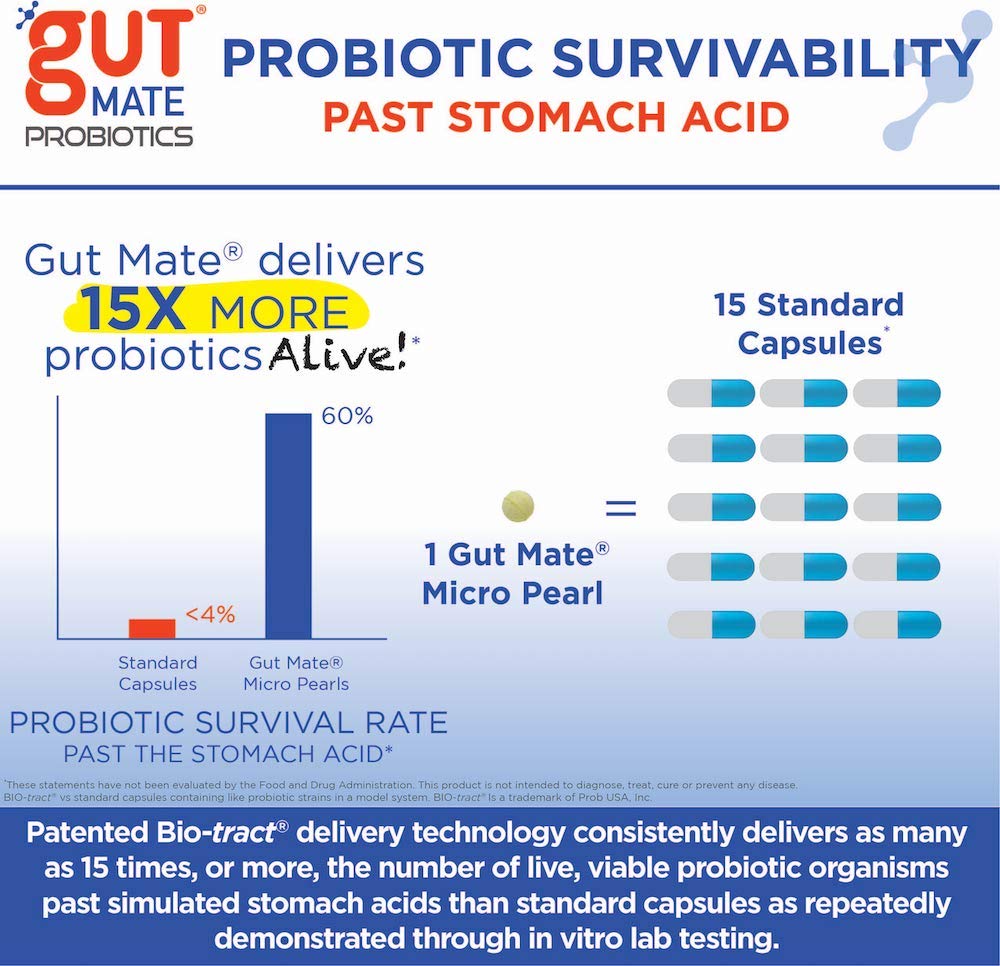 Gut Mate Probiotics Colorado manufacturing in NSF facilities.