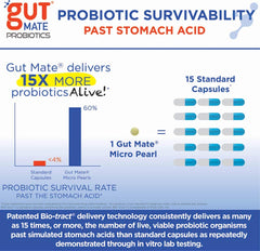 Gut Mate Probiotics Colorado manufacturing in NSF facilities.