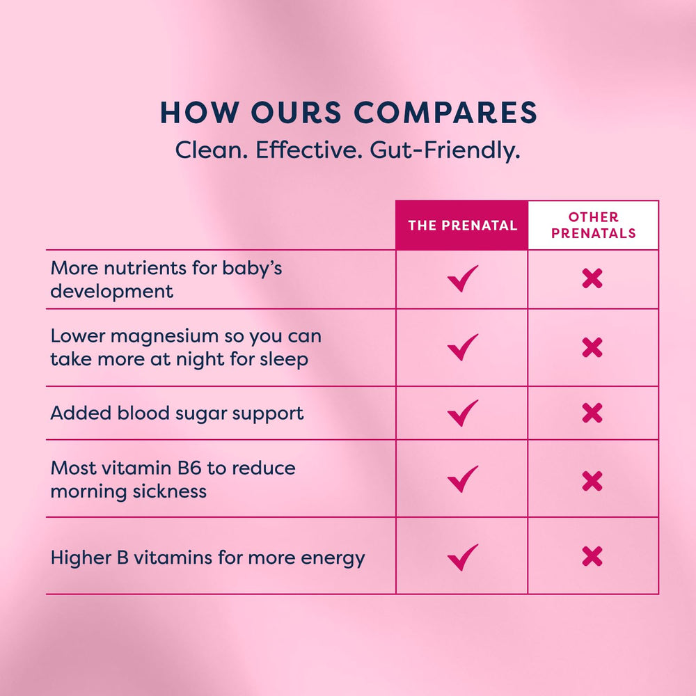 GutPersonal The Prenatal nutrition facts chart highlights key nutrient information.