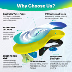 Gviipk insoles arch-support area to boost stability while walking