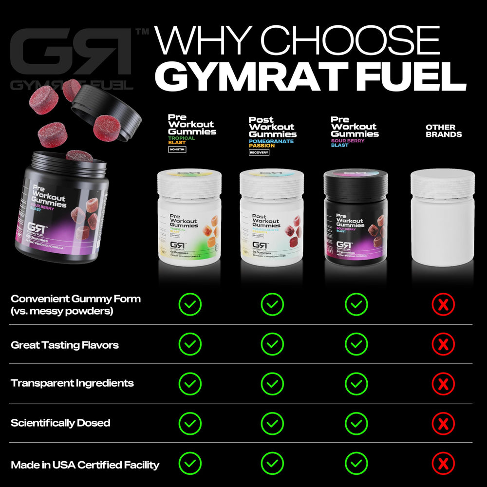 Close-up of GymRat Fuel label with Purple Force and Vasodrive-AP