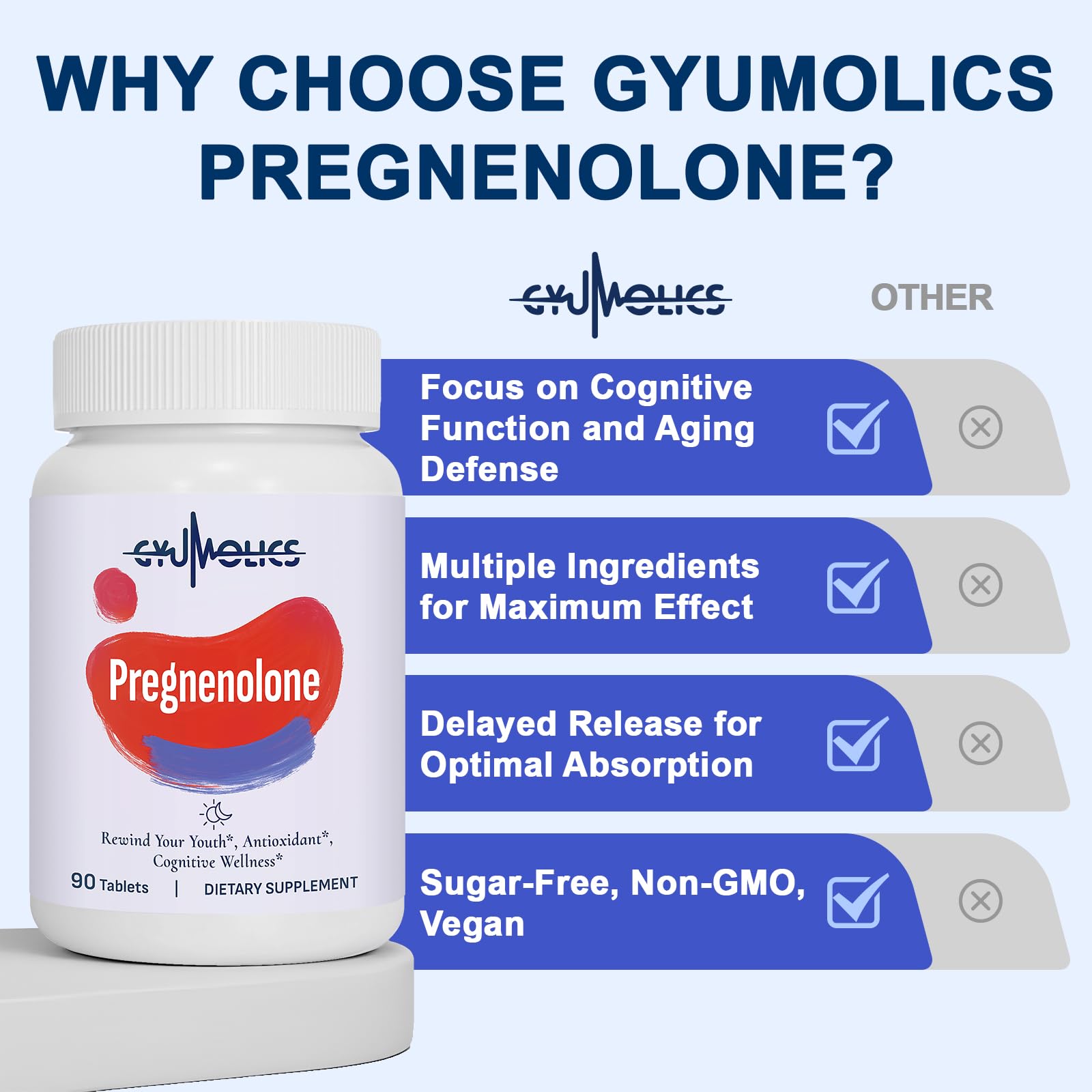 Gyumolics Pregnenolone delayed-release cap supports steady release