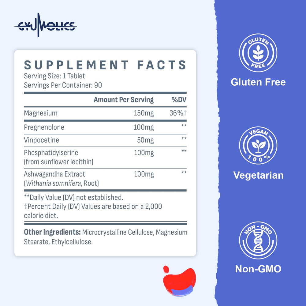 Gyumolics Pregnenolone ingredients panel features multi-ingredient blend