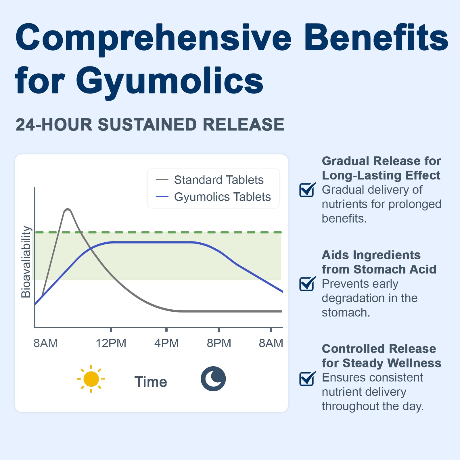 Gyumolics Pregnenolone non-GMO, soy-free, gluten-free label