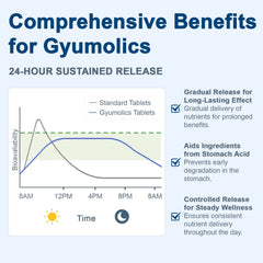 Gyumolics Pregnenolone non-GMO, soy-free, gluten-free label