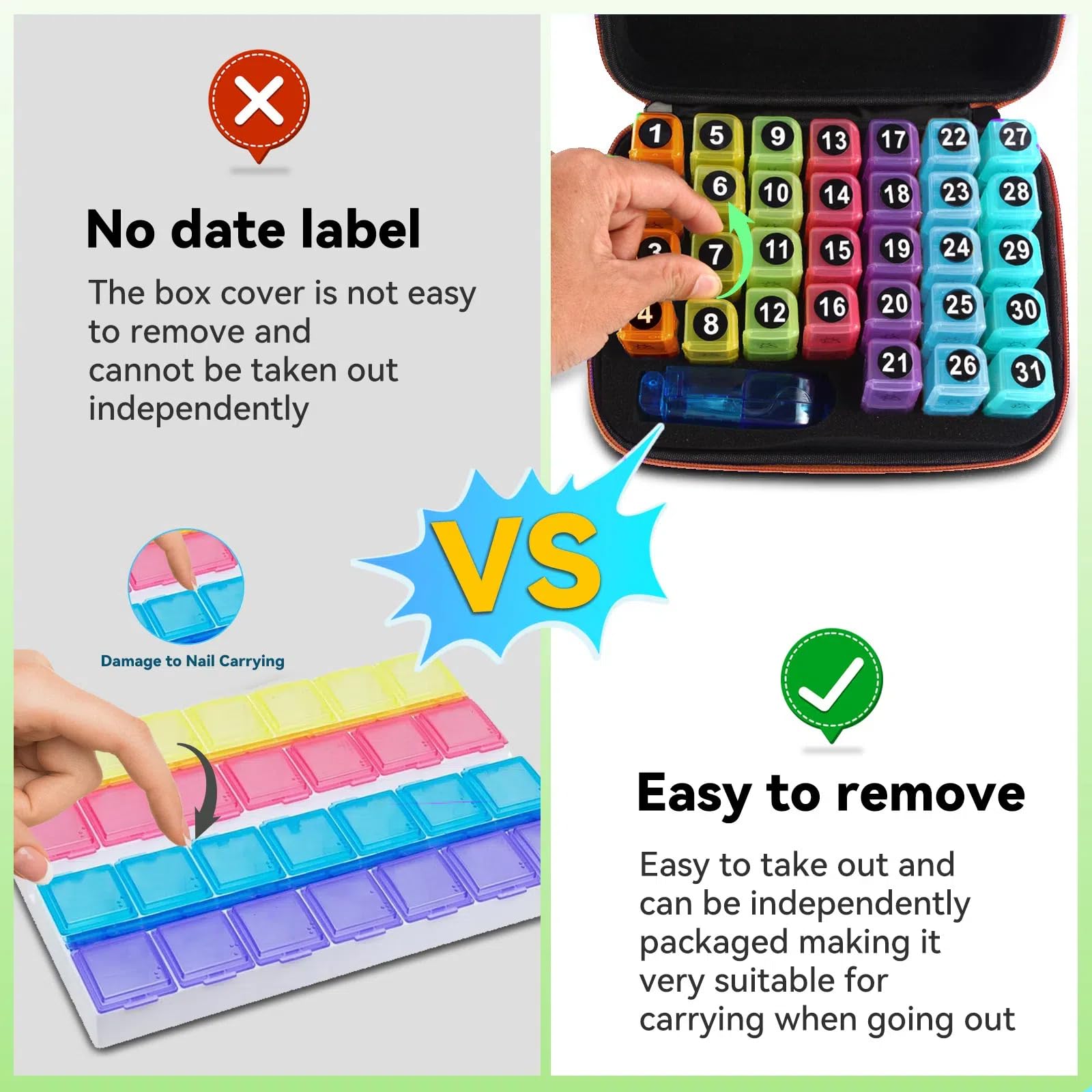 GZWENHAN numbered stickers support personalized dosing and scheduling