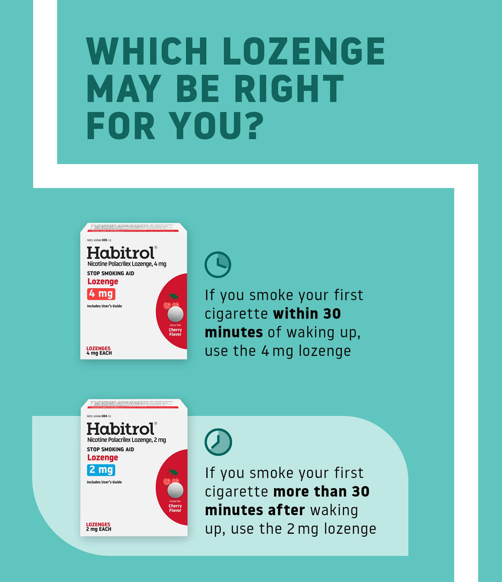 Lozenge dissolving in mouth provides fast craving relief with Habitrol