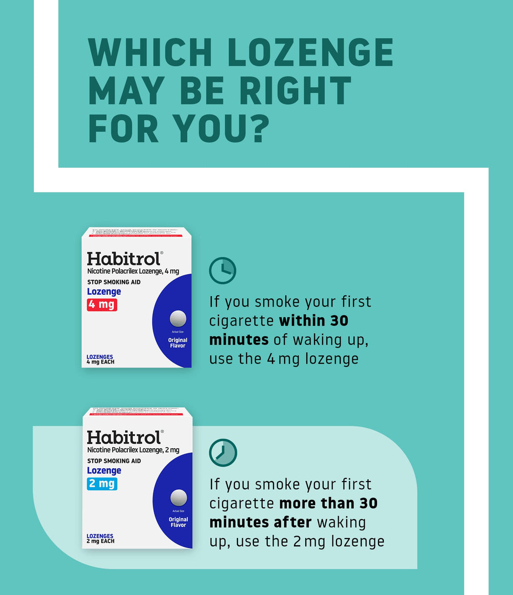 Habitrol 2 mg lozenges dissolving in mouth delivering quick relief