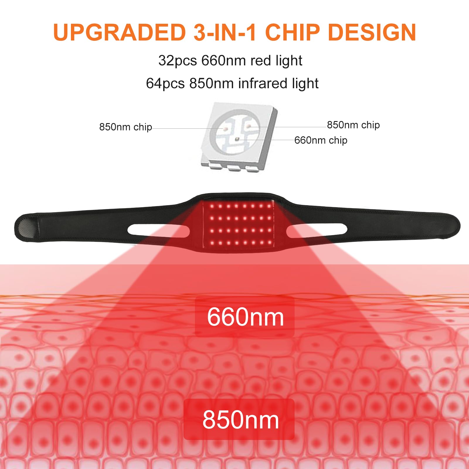 Haeglauv belt close-up shows 660nm LEDs delivering focused brightness for soothing warmth