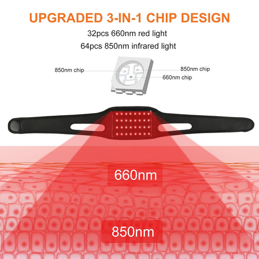 Haeglauv belt close-up shows 660nm LEDs delivering focused brightness for soothing warmth
