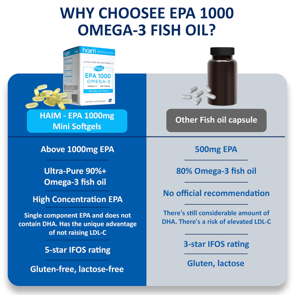 HAIM EPA1000 MINI joint-mobility use, easing soreness for active days.