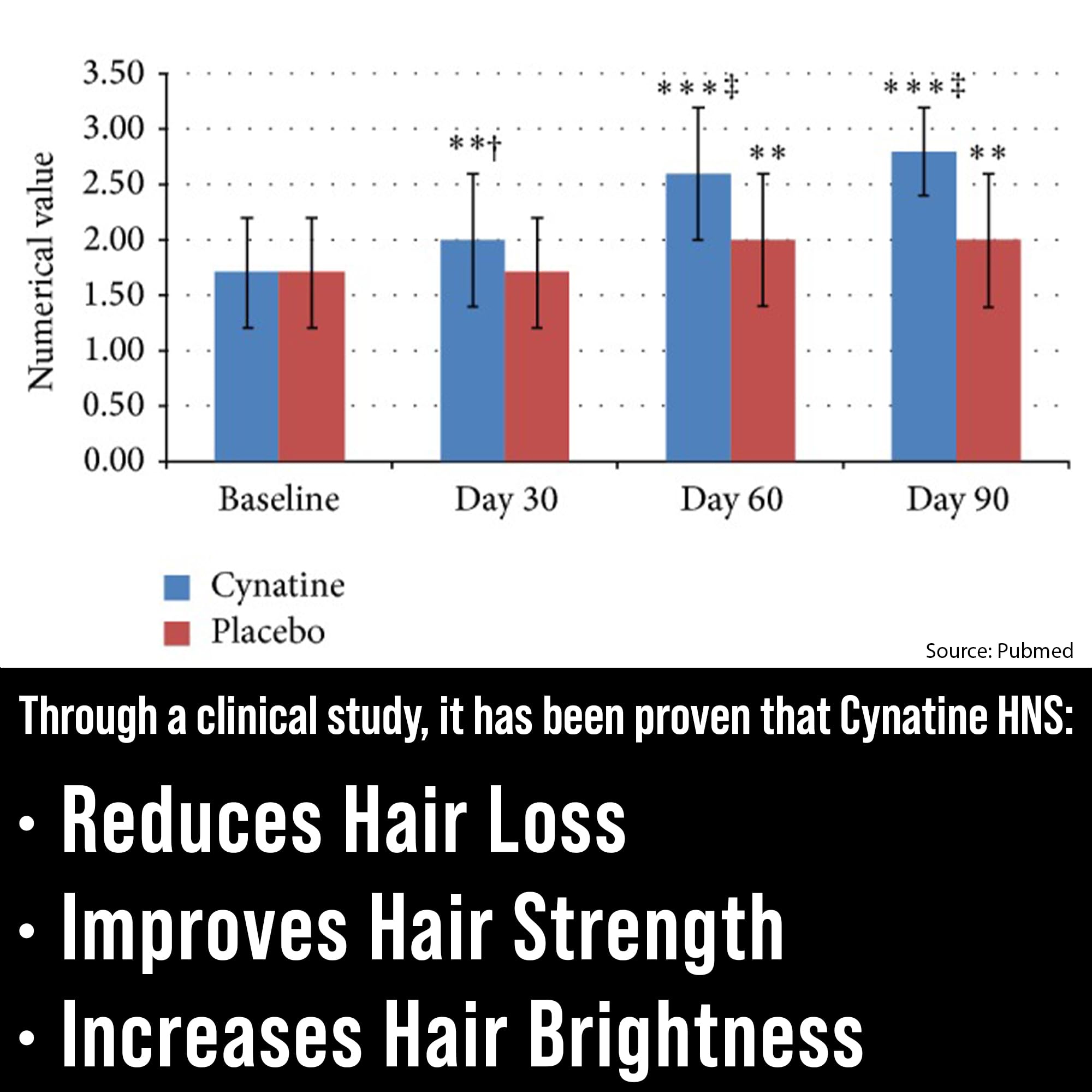 Close-up of Hair Thickness Maximizer capsules highlighting keratin and biotin for stronger, healthier hair.