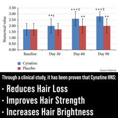 Close-up of Hair Thickness Maximizer capsules highlighting keratin and biotin for stronger, healthier hair.