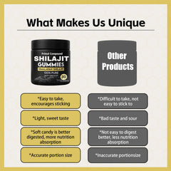 HairHalo Vitacore Shilajit Gummies featuring immune support concept.