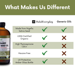 HalalEveryDay Organic Black Seed Oil pour spout enables easy dosing.