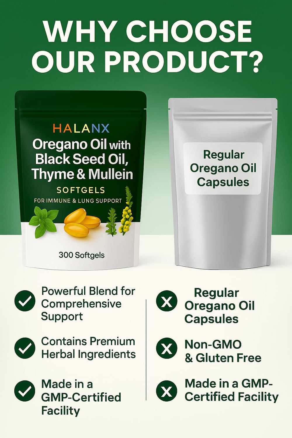 Halanx Oil of Oregano Softgels packaging box showcasing branding for shopping.
