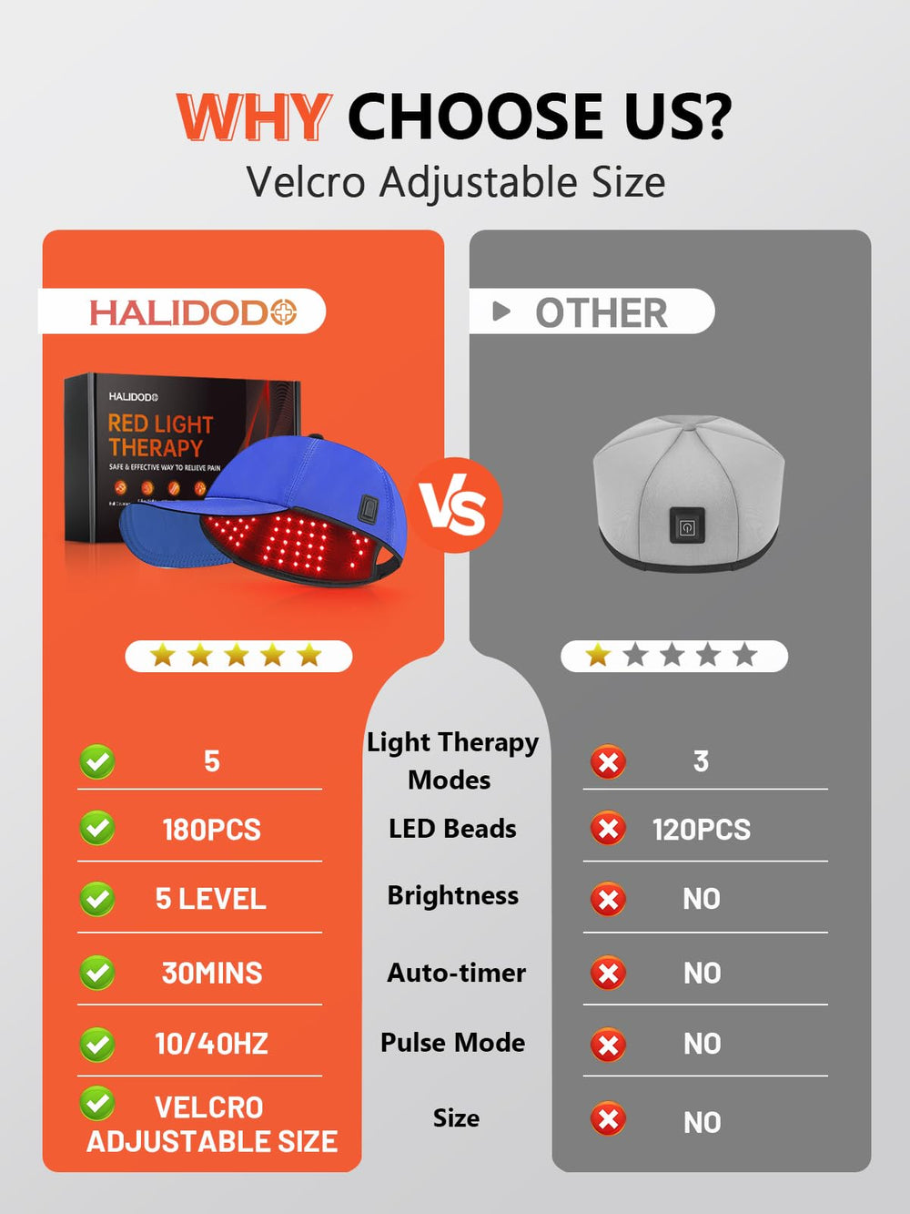 HALIDODO cap worn with controller for easy operation.